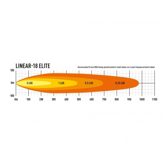 Lazer® Linear 18 ELITE